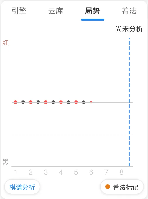 局势页