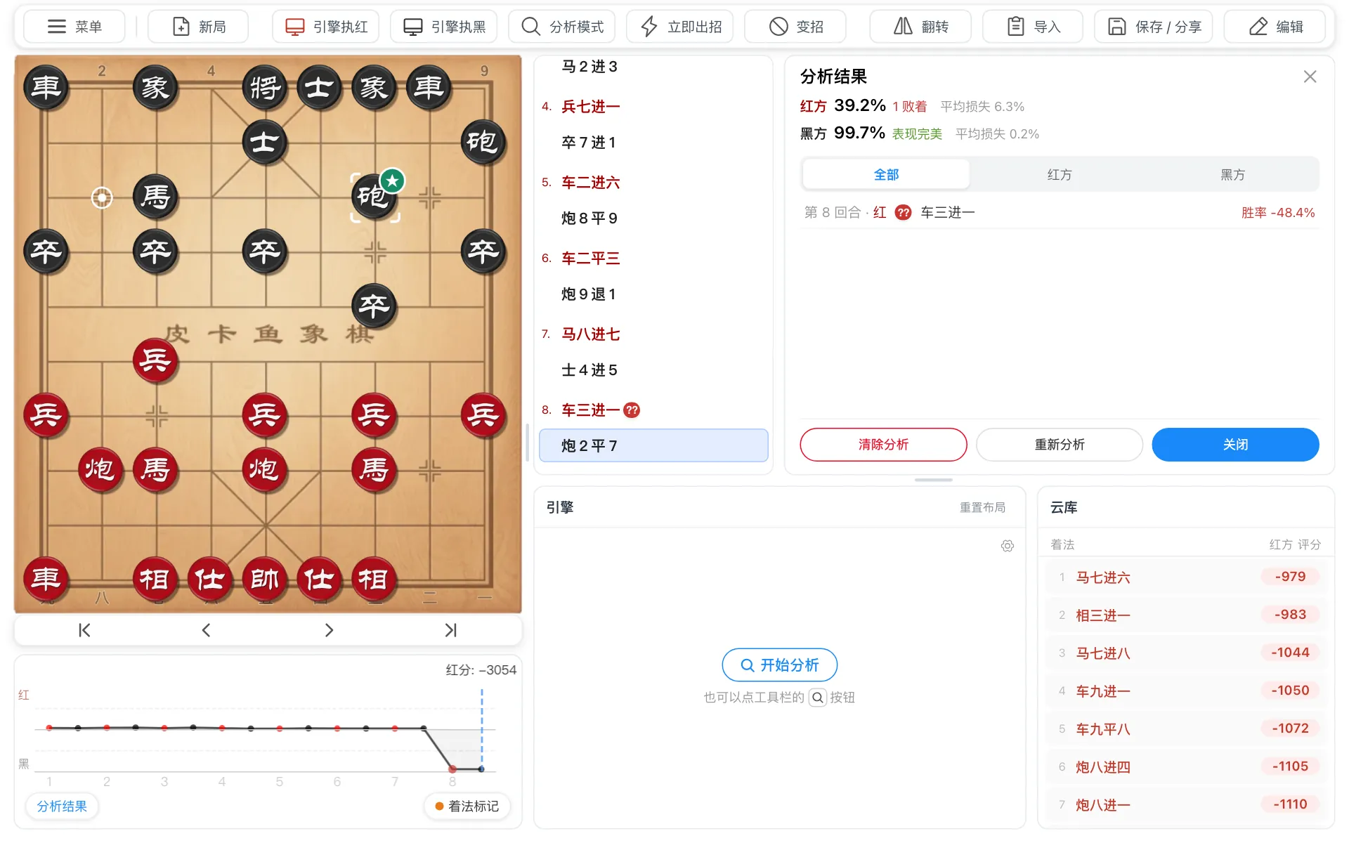 分析结果